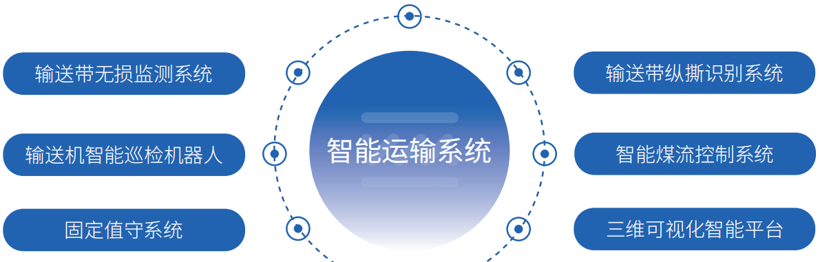 皮帶輸送機智能化運輸系統(tǒng)系統(tǒng)組成.png